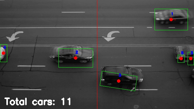 Computer Vision With OpenCV: Building a Car-Counting System